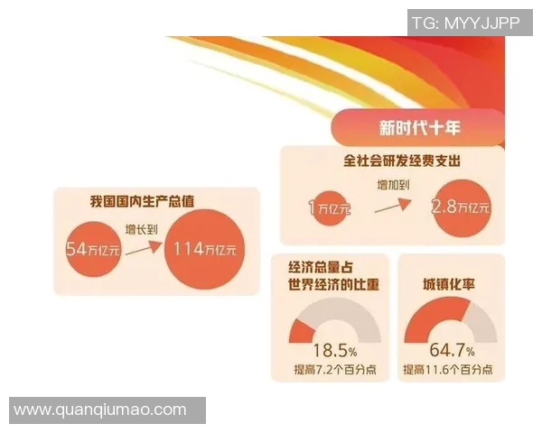 加强政策引领推动经济高质量发展助力实现全面建设社会主义现代化国家目标