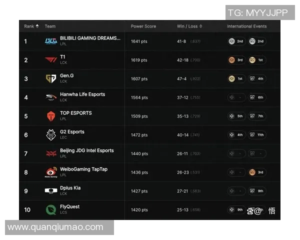 青年赛积分榜更新BLG战队以51分稳居第一名引发热议