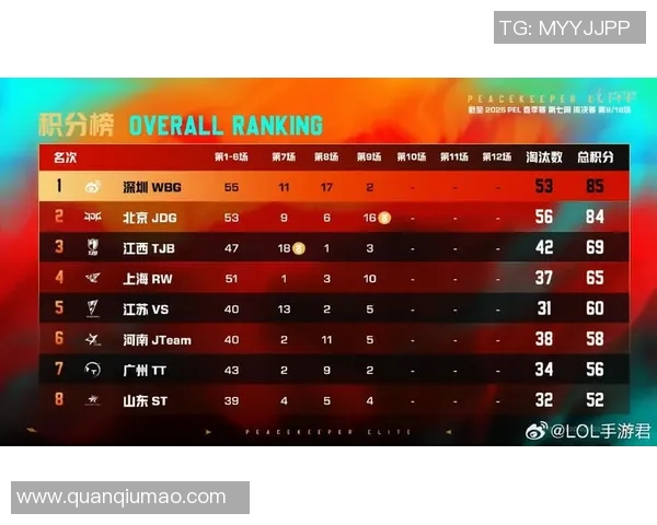 和平精英最新战况分析JDG战队稳居榜首引发关注