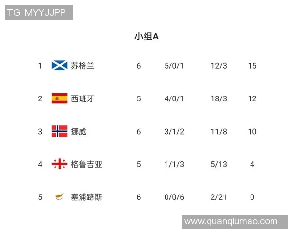北京排球队以74分稳居冠军赛积分榜首位竞争激烈引人关注